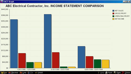 balance sheet and income statement examples. This is an example of a